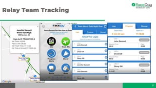 Relay Team Tracking
17
 