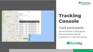 24
Tracking
Console
Track participants
See the number of participants
who have passed specific
milestones in a web view display.
 