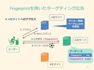 Fingerprintを用いたターゲティング広告
19
3. 広告要求 ＋Fingerprint A
1. アクセス
2. Webレスポンス
サッカー関連
ページ(a.com)
を閲覧
4. サッカーの広告
Fingerprint cite
F...