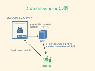 Cookie Syncingの例
43
1. バッグのページを閲覧
Aのショッピングサイト
1pix img
2. DSPに対し１pixelの
画像のロードを行う
3. user123に対応するDSPの
Cookie=DSPcookie456を...