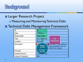 Background
   Larger Research Project
       Measuring and Monitoring Technical Debt
   Technical Debt Management Framework
          ID                              20
          Date                                  TD
                                          7/18/2009
                                           Measurement
          Responsible                     Rose Angel
          Type                TD          Documentation         TD
          Location       Identification   Module S            Monitoring
          Description                     In the last release, function F was added to
                                              TD
                                          module S, but the documentation has not
                                          been updated to reflect this change.
          Principal                           List
                                          3.5 person-day
          Interest Amount:                1.5 person-day
          Interest Probability            40%
3
 