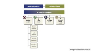 Image: Christensen Institute
 