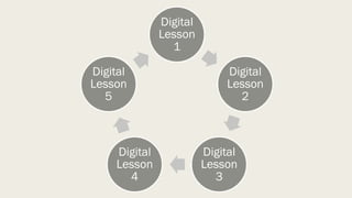 Digital
Lesson
1
Digital
Lesson
2
Digital
Lesson
3
Digital
Lesson
4
Digital
Lesson
5
 