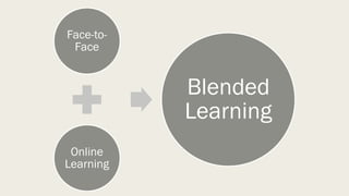 Face-to-
Face
Online
Learning
Blended
Learning
 