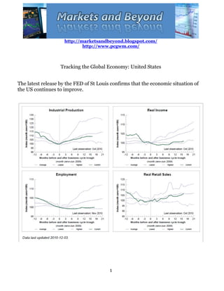 http://marketsandbeyond.blogspot.com/
                            http://www.pcgwm.com/



                   Tracking the Global Economy: United States


The latest release by the FED of St Louis confirms that the economic situation of
the US continues to improve.




                                         1
 