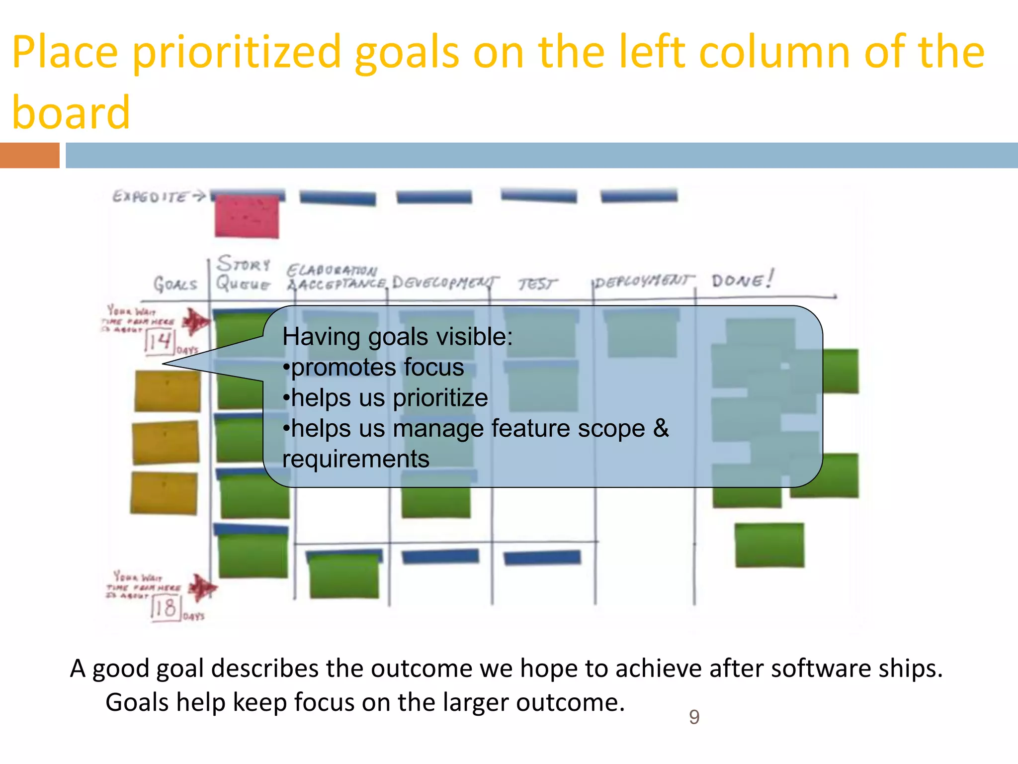 Place prioritized goals on the left column of the
board
A good goal describes the outcome we hope to achieve after software ships.
Goals help keep focus on the larger outcome.
Having goals visible:
•promotes focus
•helps us prioritize
•helps us manage feature scope &
requirements
9
 