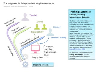 Tracking tools for Computer Learning Environments
Margarida ROMERO. September 2012. ESADE


                                                                                            Tracking Systems in
                                           Teacher                                          Content/Learning
                                                                                            Management Systems ,
                 r,
             che
       e te as                                        Group                                 “CMS store in their internal databases
   r th enes
 Fo ar
                                                                                            large log ﬁles with the students’
                                                                                            activities in the course, and have a built-
   Aw                            ss                                                         in student monitoring feature that
                       p s, ne                                           Learner
                     ou ware
                                                                                            enables the instructors to view some
                  gr                                                                        statistical data, such as the number of
            For up A                            Group activity                              accesses made
              Gro                                                                           by the students to each resource, the
                                                                                            history of pages visited, and the number
                                                     ss                Learners’ activity   of hits for every day of the course.
                                           r,  arene                                        However, this information is usually
                                     a rne   Aw                                             provided in a tabular format, often
                               le         e)
                            the edg                                                         incomprehensible, with a poor logical
                        For  o
                                 l
                                 w                                                          organization, and is difﬁcult to interpret.
                         (Kn                                     Computer                   As a result, web log data is very rarely
                                                                                            used by distance learning instructors”
    Aw




                                                                 Learning                   (Mazza & Dimitrova 2005)
       aren




                                                                 Environment                For this reason is important to provide
            e




                                                                 (CLE)                      Group Awareness tools for
          ss




                                                                                            visualizing the learners and group
                                                 Log system                                 activities.



                                                  Tracking system
 