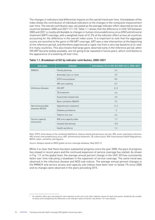 Tracking Universal Health Coverage - 2023 Global monitoring report. | PDF