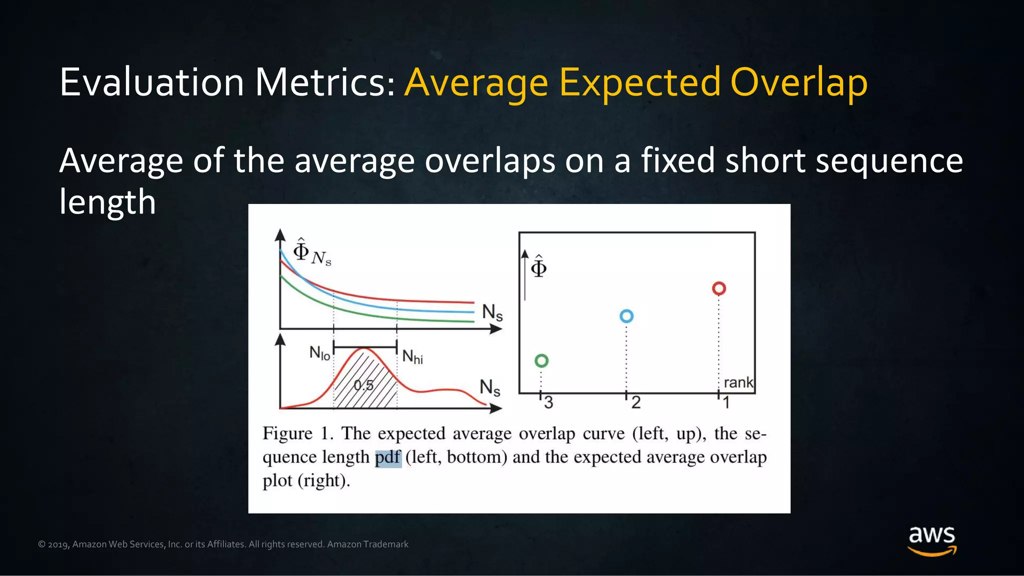 © 2019, Amazon Web Services, Inc. or its Affiliates. All rights reserved. Amazon Trademark
Evaluation Metrics: Average Expected Overlap
Average of the average overlaps on a fixed short sequence
length
 