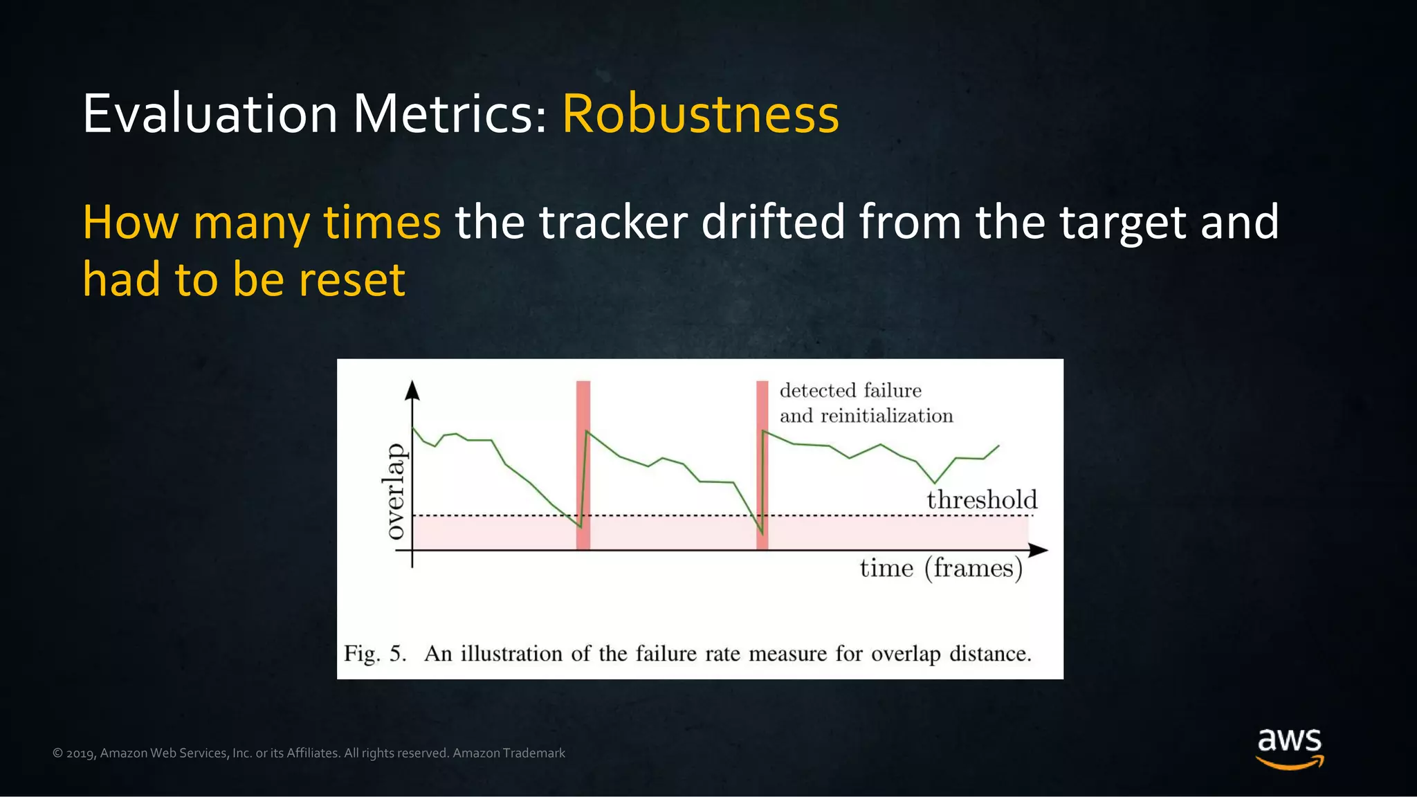 © 2019, Amazon Web Services, Inc. or its Affiliates. All rights reserved. Amazon Trademark
Evaluation Metrics: Robustness
How many times the tracker drifted from the target and
had to be reset
 