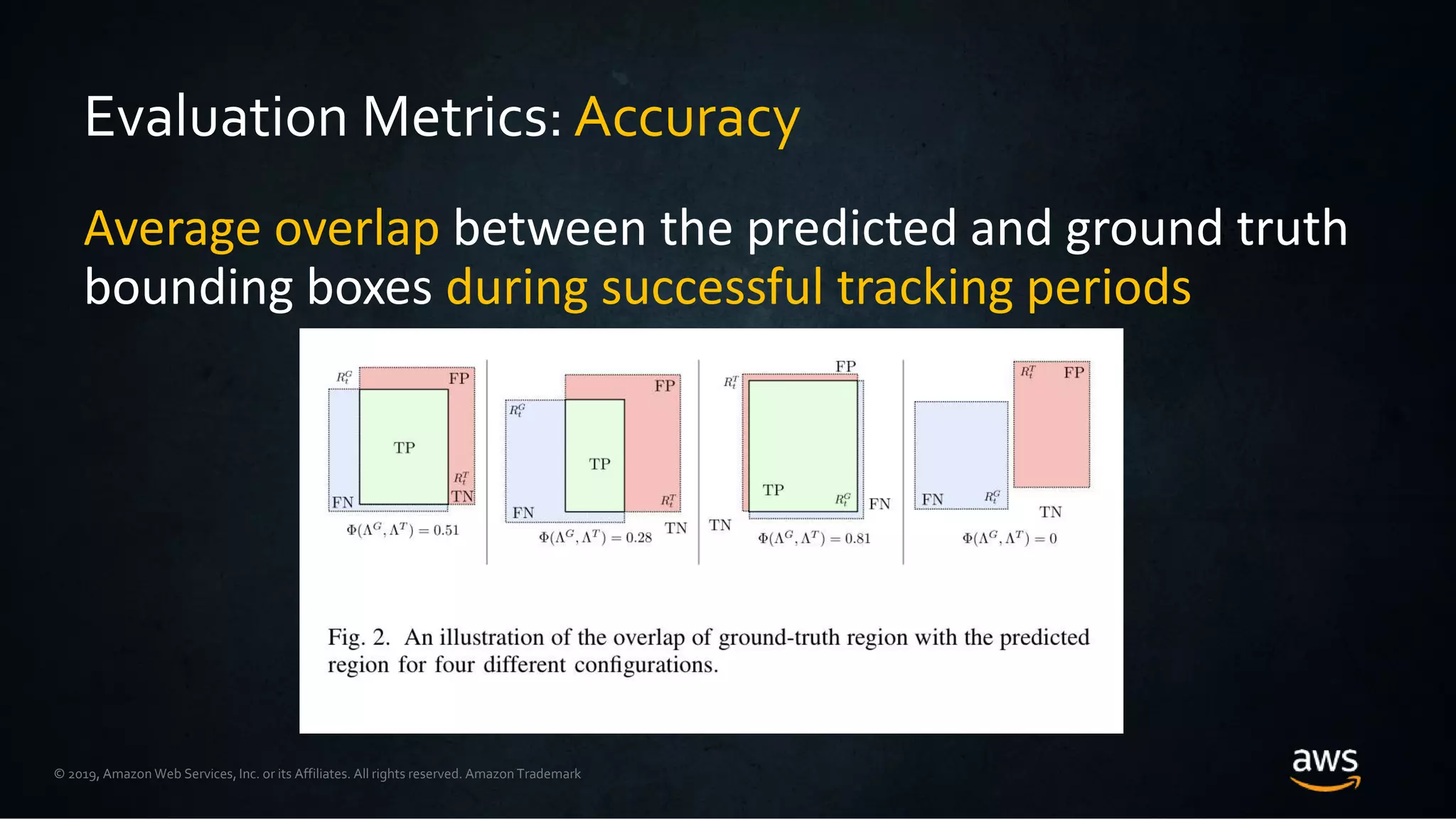 © 2019, Amazon Web Services, Inc. or its Affiliates. All rights reserved. Amazon Trademark
Evaluation Metrics: Accuracy
Average overlap between the predicted and ground truth
bounding boxes during successful tracking periods
 