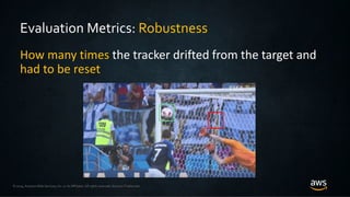 © 2019, Amazon Web Services, Inc. or its Affiliates. All rights reserved. Amazon Trademark
Evaluation Metrics: Robustness
How many times the tracker drifted from the target and
had to be reset
 