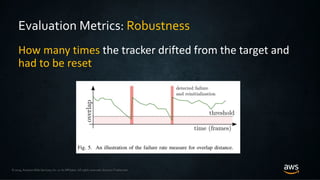 © 2019, Amazon Web Services, Inc. or its Affiliates. All rights reserved. Amazon Trademark
Evaluation Metrics: Robustness
How many times the tracker drifted from the target and
had to be reset
 