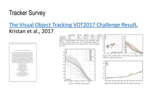 Tracker Survey
The Visual Object Tracking VOT2017 Challenge Result,
Kristan et al., 2017
 