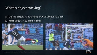 © 2019, Amazon Web Services, Inc. or its Affiliates. All rights reserved. Amazon Trademark
What is object tracking?
𝑡0: Define target as bounding box of object to track
𝑡 𝑛: Find target in current frame
 