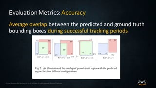 © 2019, Amazon Web Services, Inc. or its Affiliates. All rights reserved. Amazon Trademark
Evaluation Metrics: Accuracy
Average overlap between the predicted and ground truth
bounding boxes during successful tracking periods
 