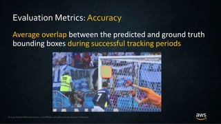 © 2019, Amazon Web Services, Inc. or its Affiliates. All rights reserved. Amazon Trademark
Evaluation Metrics: Accuracy
Average overlap between the predicted and ground truth
bounding boxes during successful tracking periods
 