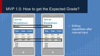 MVP 1.0: How to get the Expected Grade? 
EECS 485 
Breakdown 
Grade: B+ 
Title Date Grade 
Quiz 1 9/18 5/5 
HW 1 10/12 9/10 
HW 2 
Enter 
Data 
Here 
10/21 8/10 
EECS 485 
Breakdown 
Grade: A 
Title Date Grade 
Quiz 1 9/18 5/5 
HW 1 10/12 9/10 
HW 2 
Enter 
Data 
Here 
10/21 10/10 
• Editing 
capabilities after 
manual input 
 