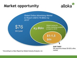 Market opportunity

                               Global Online Advertising Market
                               to Reach US$72.76 Billion by
                               2015*

                                                              Global market for
                  $76                        $3.8bln          online marketing analytics
                                                              to reach in 2015
                  bln/year

                                                              $1-1,5
                                                              bln

                                                                        OUR TAKE!
                                                                        We assume at least 30-50% ofthe
*According to a New Report by Global Industry Analysts, Inc             market.
 