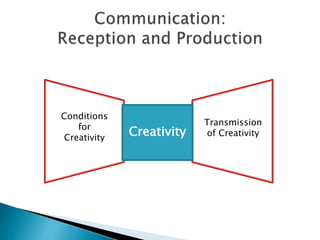 Creativity
Conditions
for
Creativity
Transmission
of Creativity
 