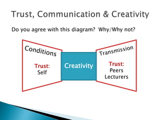 Do you agree with this diagram? Why/Why not?
CreativityTrust:
Self
Trust:
Peers
Lecturers
 