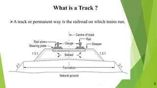 What is a Track ?
5
A track or permanent way is the railroad on which trains run.
 