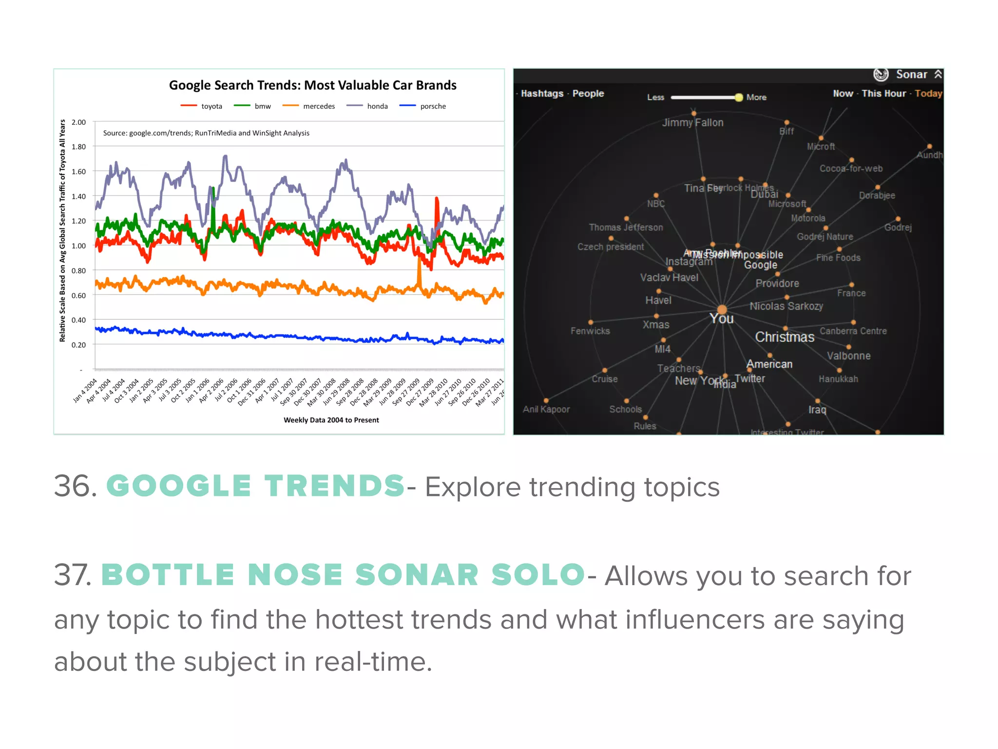 36. GOOGLE TRENDS- Explore trending topics
 
37. BOTTLE NOSE SONAR SOLO- Allows you to search for
any topic to ﬁnd the hottest trends and what inﬂuencers are saying
about the subject in real-time.
 