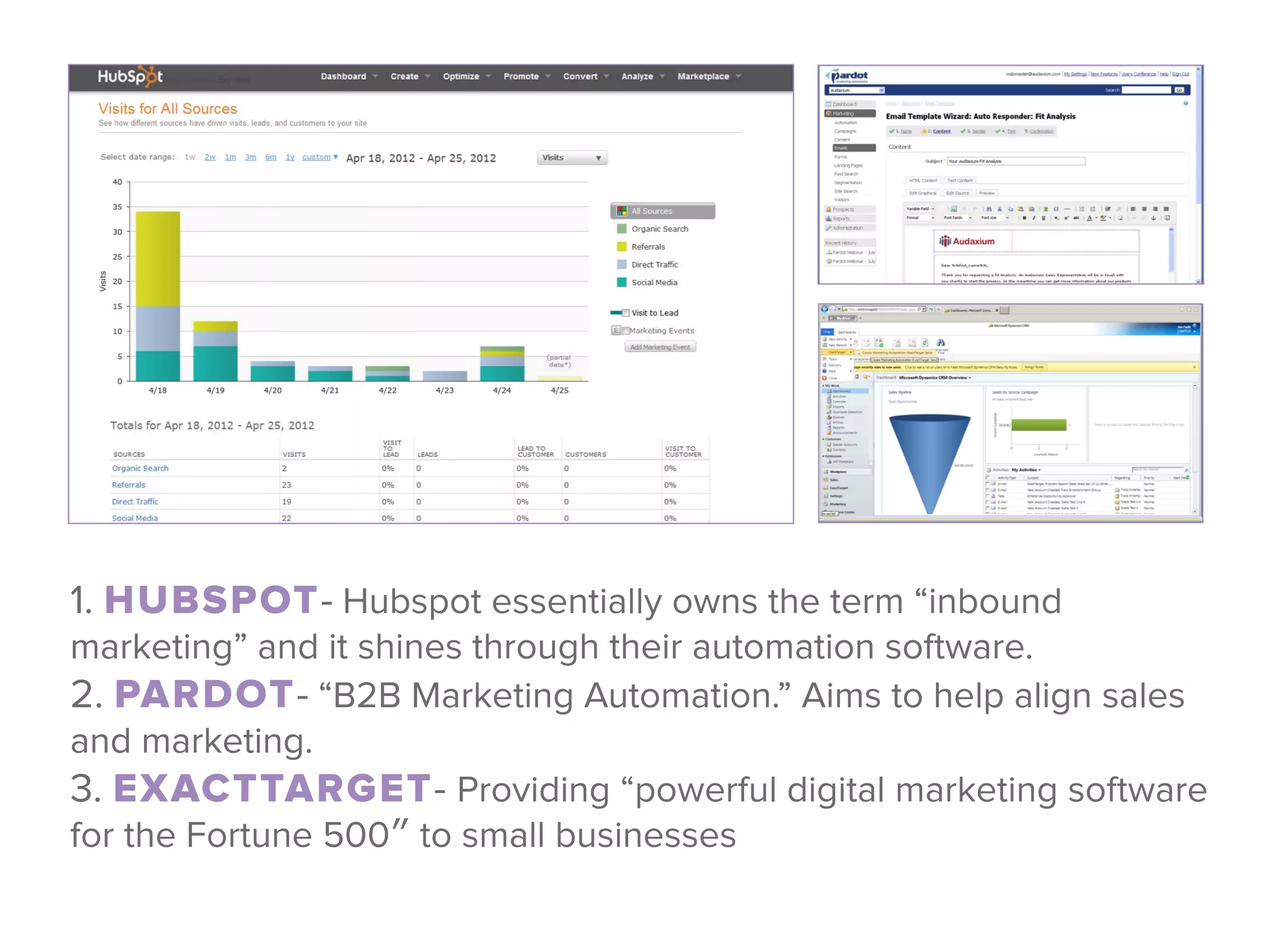 1. HUBSPOT- Hubspot essentially owns the term “inbound
marketing” and it shines through their automation software. 
2. PARDOT- “B2B Marketing Automation.” Aims to help align sales
and marketing. 
3. EXACTTARGET- Providing “powerful digital marketing software
for the Fortune 500″ to small businesses
 