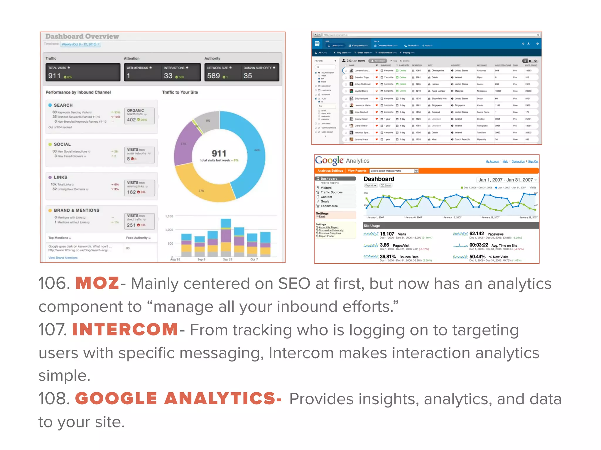 106. MOZ- Mainly centered on SEO at ﬁrst, but now has an analytics
component to “manage all your inbound eﬀorts.” 
107. INTERCOM- From tracking who is logging on to targeting
users with speciﬁc messaging, Intercom makes interaction analytics
simple. 
108. GOOGLE ANALYTICS- Provides insights, analytics, and data
to your site.
 