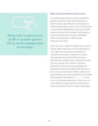 17
What is the most effective word count?
The graph above shows a positive correlation
between word count and post effectiveness.
Most notable is the difference in effectiveness
between posts with a word count of 70-79 words
compared with 80-89. While posts with a 70-79
word count have 3.42 average interactions per
post, the effectiveness of posts with 80-89
words nearly doubles, to 6.19 average
interactions per post.
Given the rise in mobile Facebook users and the
limited digital landscape on most smartphones,
one might have expected post length and
effectiveness to have a negative correlation.
One possible theory behind the increased
effectiveness of longer posts is that they benefit
from the intrigue of Facebook’s “Continue
Reading” link. According to psychology and
behavioral economics professor Dan Ariely, our
brains have a tendency to shift our preferences
towards things we invest energy into due to what
Ariely dubs the “Ikea Effect”. (Source 13) In this
case, one possible explanation is that users are
more likely to interact with posts that require a
longer investment of time to read to completion.
Posts with a word count
of 80 or greater garner
2X as much engagement
on average.
 