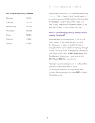 8
III. The Impact of Timing
There are 6 billion Likes on Facebook every day.
(Source 8) But is there a “best” time to post for
greater engagement? We analyzed the schedule
of Facebook posts by day of the week and
time of day, and analyzed both for trends in the
average number of interactions per post.
What is the most popular day of the week to
post on Facebook?
When we look at the frequency of Facebook
posts by day of the week, we can see that
the frequency of posts is roughly the same
throughout the workweek from Monday through
Friday. Thursday is the most popular day to post
by a small margin with 16.82% of all posts, with
Tuesday and Wednesday close behind with
16.47% and 16.62%, respectively.
Posting frequency drops nearly in half over the
weekend, with only 9.04% of posts
published on Saturday. Sunday is the least
popular day, accounting for only 8.73% of total
Facebook posts.
Monday 16.14%
Tuesday 16.47%
Wednesday 16.62%
Thursday 16.82%
Friday 16.18%
Saturday 9.04%
Sunday 8.73%
Post Frequency By Day of Week
 