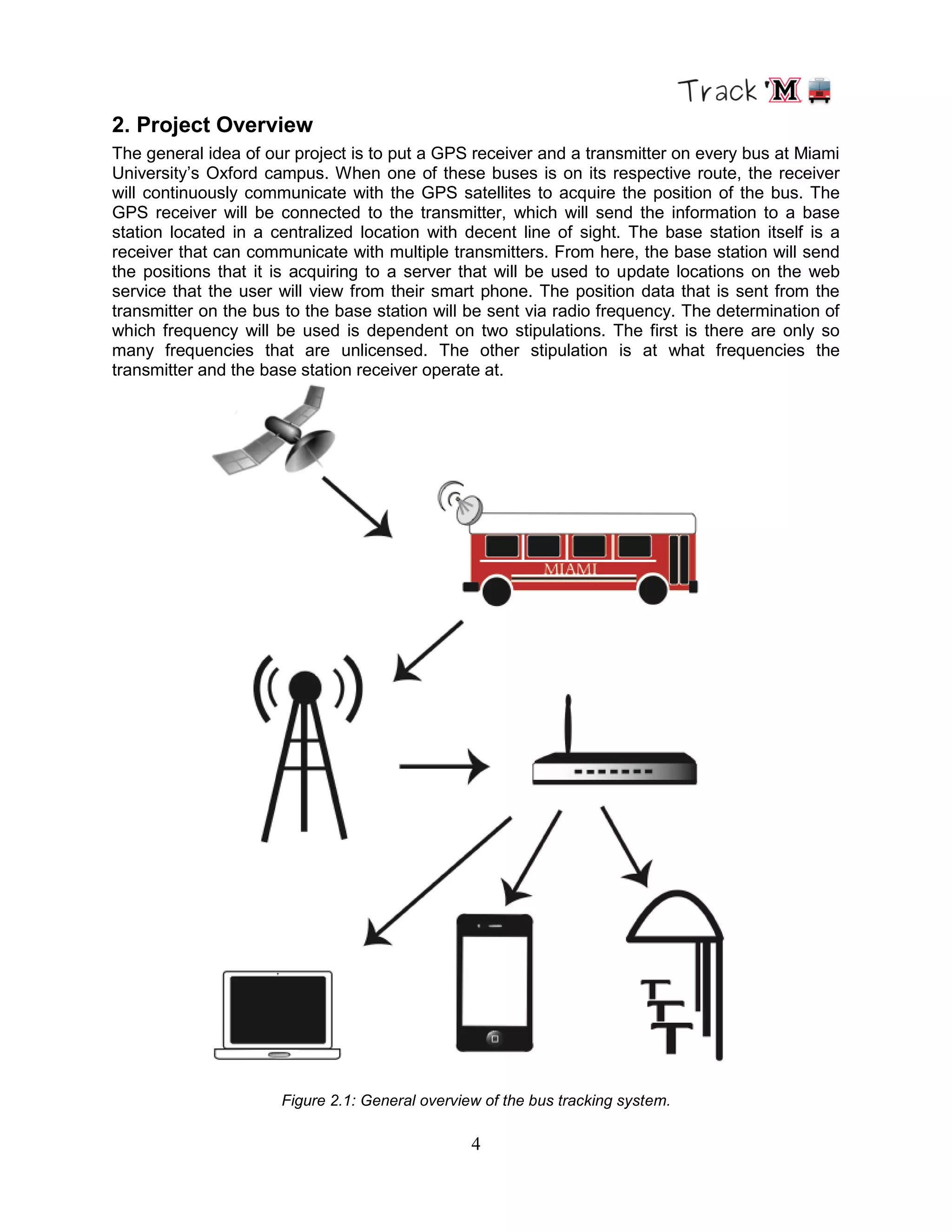 4
2. Project Overview
The general idea of our project is to put a GPS receiver and a transmitter on every bus at Miami
University‟s Oxford campus. When one of these buses is on its respective route, the receiver
will continuously communicate with the GPS satellites to acquire the position of the bus. The
GPS receiver will be connected to the transmitter, which will send the information to a base
station located in a centralized location with decent line of sight. The base station itself is a
receiver that can communicate with multiple transmitters. From here, the base station will send
the positions that it is acquiring to a server that will be used to update locations on the web
service that the user will view from their smart phone. The position data that is sent from the
transmitter on the bus to the base station will be sent via radio frequency. The determination of
which frequency will be used is dependent on two stipulations. The first is there are only so
many frequencies that are unlicensed. The other stipulation is at what frequencies the
transmitter and the base station receiver operate at.
Figure 2.1: General overview of the bus tracking system.
 