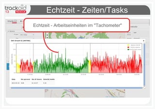 13 Echtzeit - Zeiten/Tasks
Echtzeit - Arbeitseinheiten im "Tachometer"
 