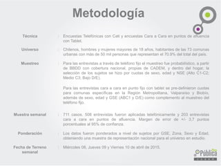 Metodología
Técnica : Encuestas Telefónicas con Cati y encuestas Cara a Cara en puntos de afluencia
con Tablet.
Universo : Chilenos, hombres y mujeres mayores de 18 años, habitantes de las 73 comunas
urbanas con más de 50 mil personas que representan el 70.9% del total del país.
Muestreo : Para las entrevistas a través de teléfono fijo el muestreo fue probabilístico, a partir
de BBDD con cobertura nacional, propias de CADEM, y dentro del hogar, la
selección de los sujetos se hizo por cuotas de sexo, edad y NSE (Alto C1-C2;
Medio C3; Bajo D/E).
Para las entrevistas cara a cara en punto fijo con tablet se pre-definieron cuotas
para comunas específicas en la Región Metropolitana, Valparaíso y Biobío,
además de sexo, edad y GSE (ABC1 y D/E) como complemento al muestreo del
teléfono fijo.
Muestra semanal : 711 casos. 508 entrevistas fueron aplicadas telefónicamente y 203 entrevistas
cara a cara en puntos de afluencia. Margen de error de +/- 3,7 puntos
porcentuales al 95% de confianza.
Ponderación : Los datos fueron ponderados a nivel de sujetos por GSE, Zona, Sexo y Edad,
obteniendo una muestra de representación nacional para el universo en estudio.
Fecha de Terreno
semanal
: Miércoles 08, Jueves 09 y Viernes 10 de abril de 2015.
 