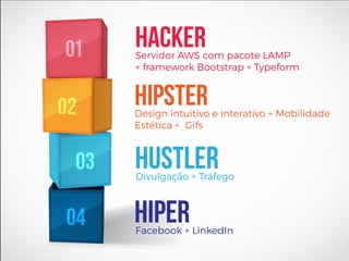 HAckerServidor AWS com pacote LAMP
+ framework Bootstrap + Typeform
HIPSTERDesign intuitivo e interativo + Mobilidade
Estética + Gifs
Hustler
HiperFacebook + LinkedIn
Divulgação + Tráfego
 
