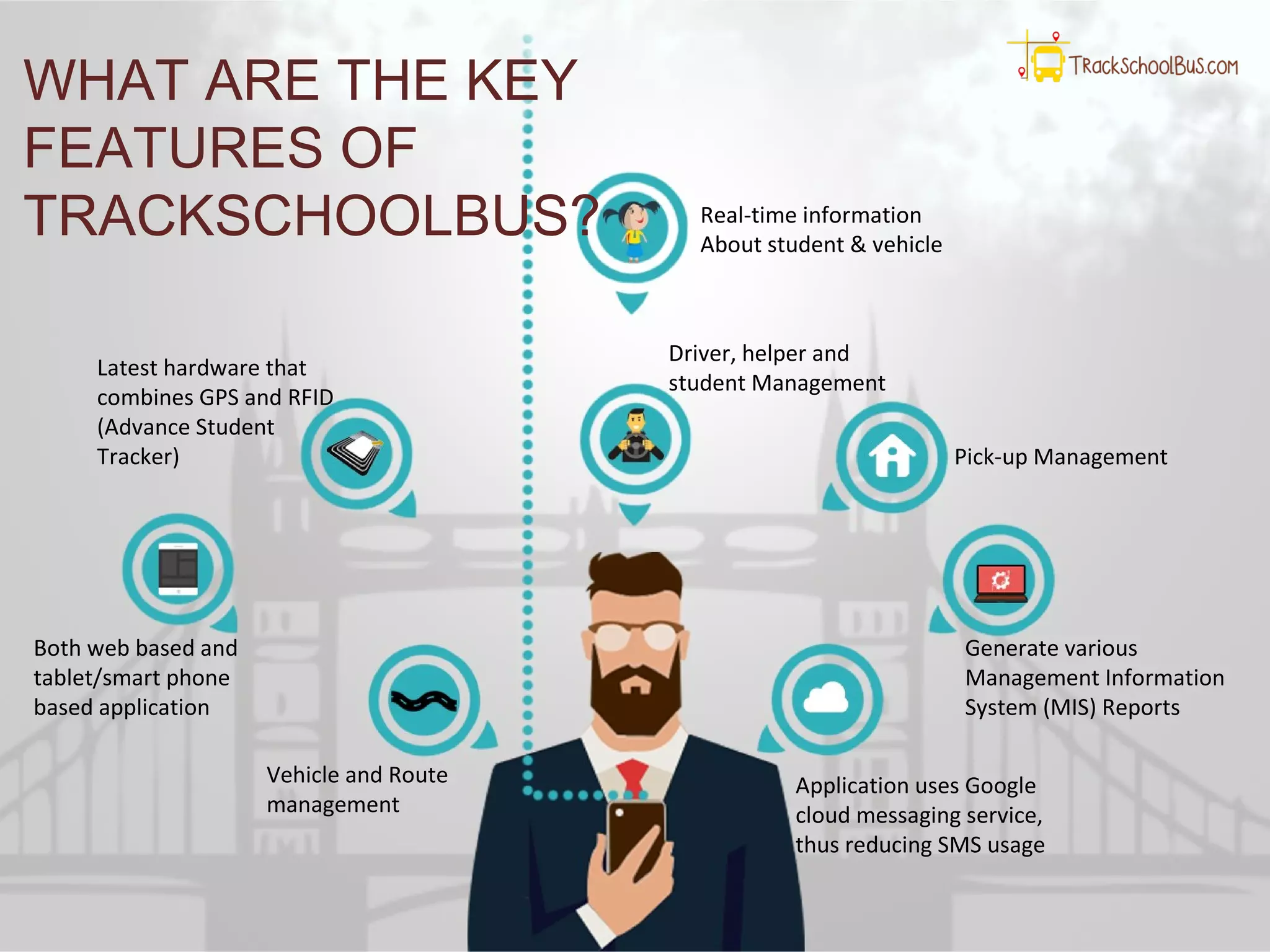 WHAT ARE THE KEY
FEATURES OF
TRACKSCHOOLBUS?
Both web based and
tablet/smart phone
based application
Latest hardware that
combines GPS and RFID
(Advance Student
Tracker)
Application uses Google
cloud messaging service,
thus reducing SMS usage
Generate various
Management Information
System (MIS) Reports
Driver, helper and
student Management
Vehicle and Route
management
Pick-up Management
Real-time information
About student & vehicle
 