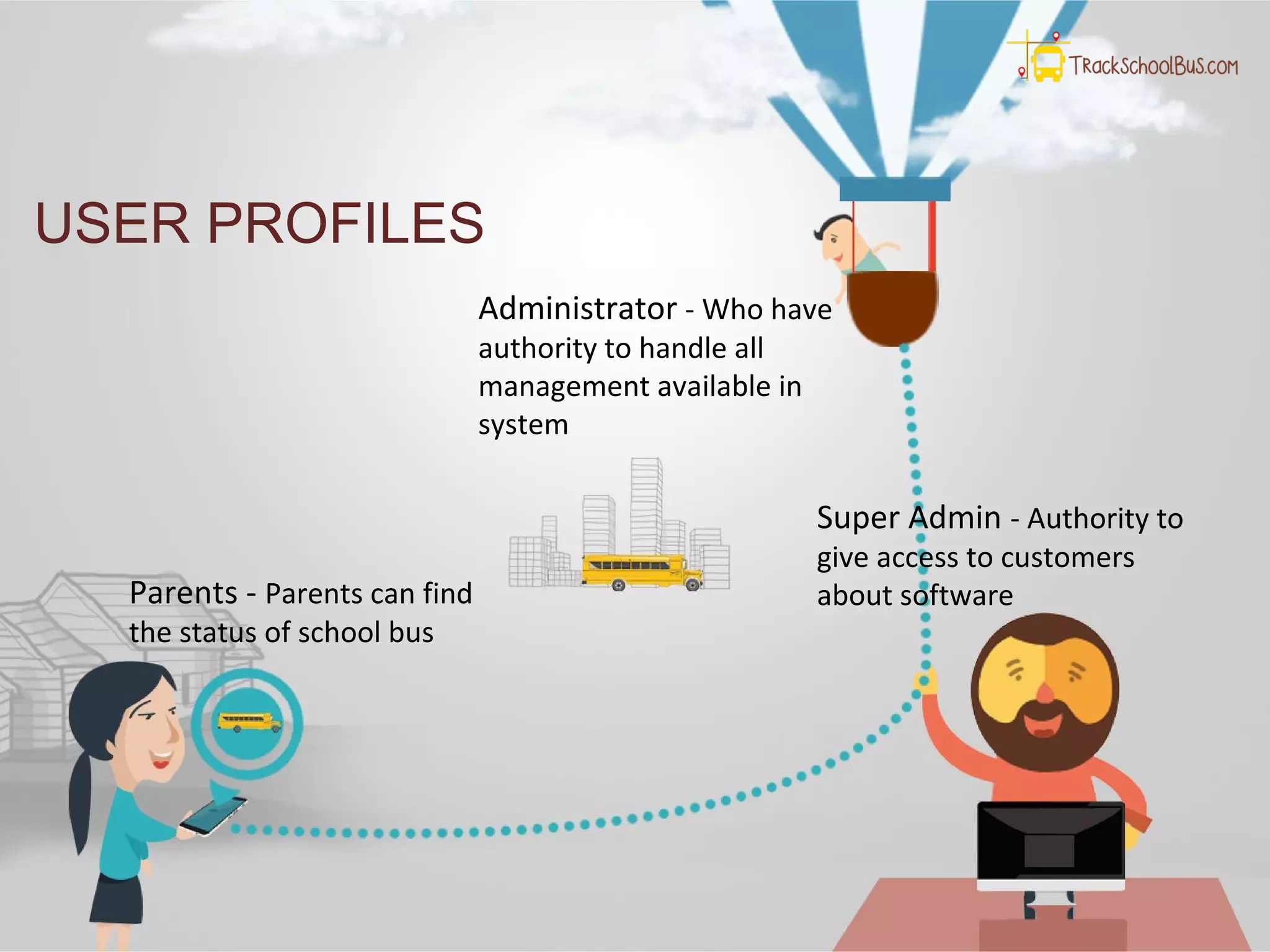 USER PROFILES
Super Admin - Authority to
give access to customers
about software
Administrator - Who have
authority to handle all
management available in
system
Parents - Parents can find
the status of school bus
 