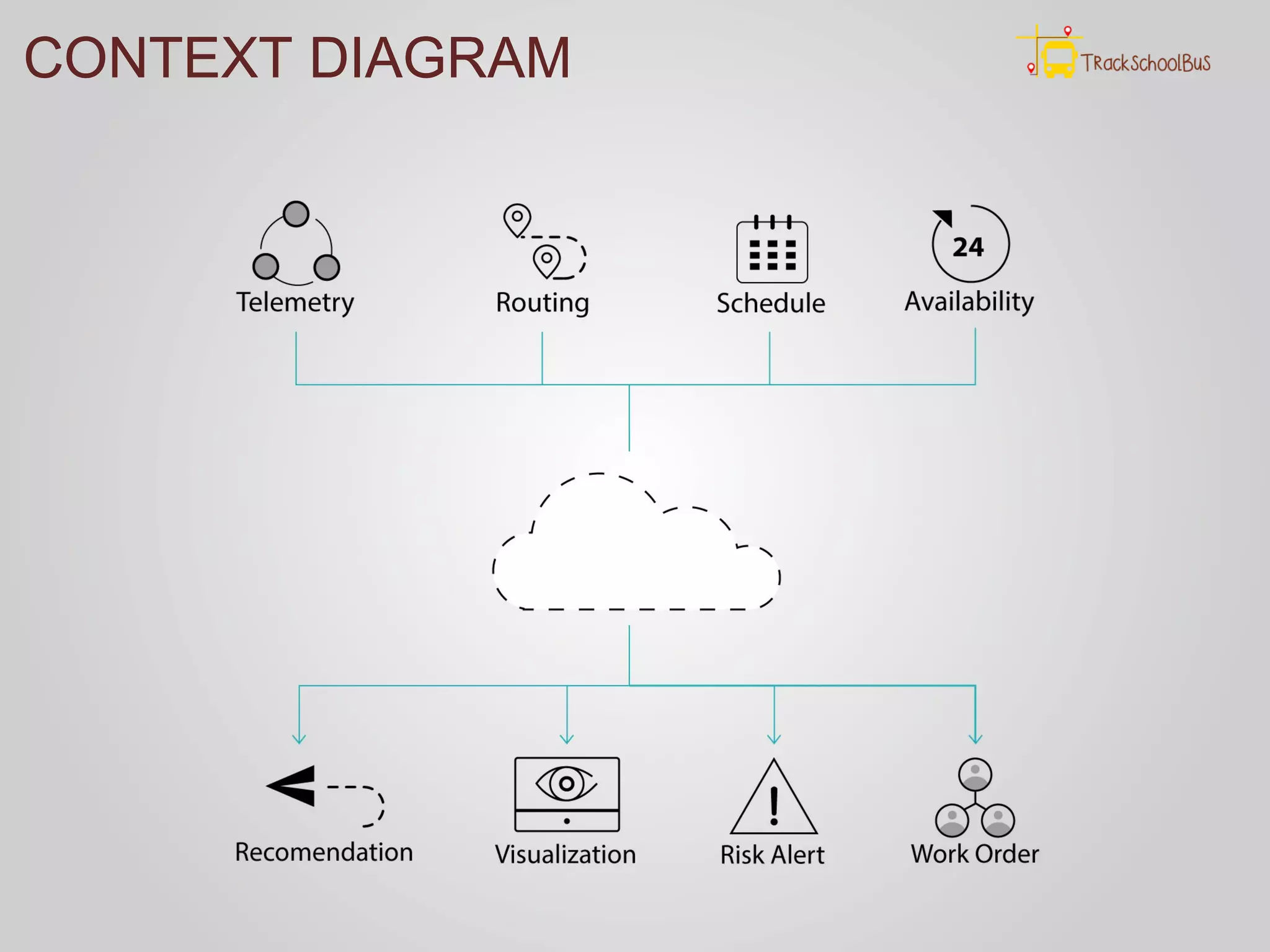 CONTEXT DIAGRAMCONTEXT DIAGRAMCONTEXT DIAGRAM
 