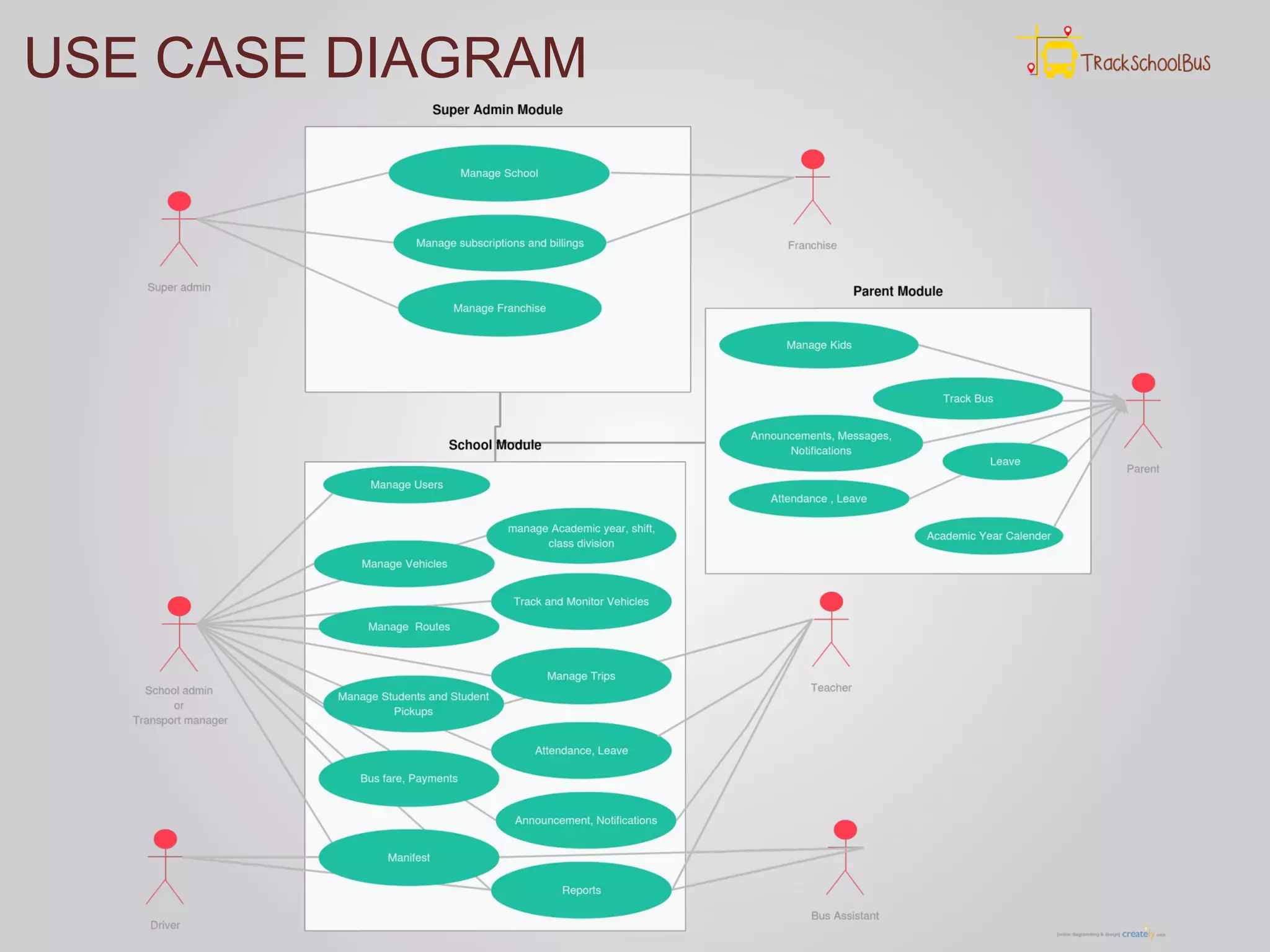 USE CASE DIAGRAM
 