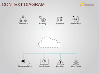 CONTEXT DIAGRAMCONTEXT DIAGRAMCONTEXT DIAGRAM
 