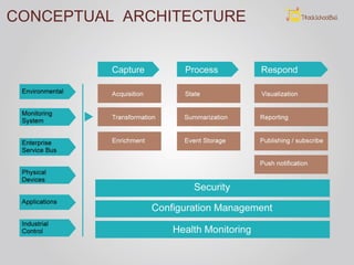 CONCEPTUAL ARCHITECTURE
 