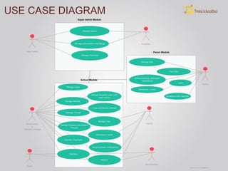 USE CASE DIAGRAM
 
