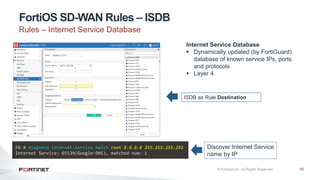 Fortinet Isdb Track SD-WAN.pdf