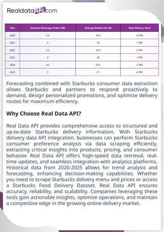 Track Starbucks Consumer Preferences via Real-Time Data.pptx