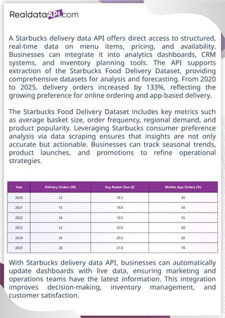 Track Starbucks Consumer Preferences via Real-Time Data.pptx