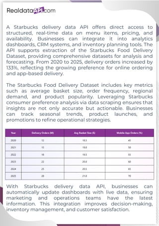Track Starbucks Consumer Preferences via Real-Time Data.pdf
