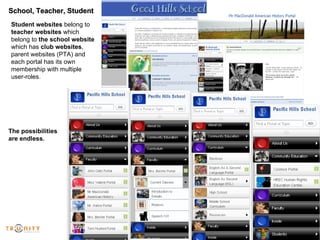 School, Teacher, Student Student websites  belong to  teacher websites  which belong to  the school website  which has  club websites , parent websites (PTA) and each portal has its own membership with multiple user-roles. The possibilities are endless. 