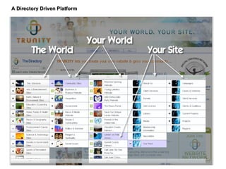 A Directory Driven Platform 