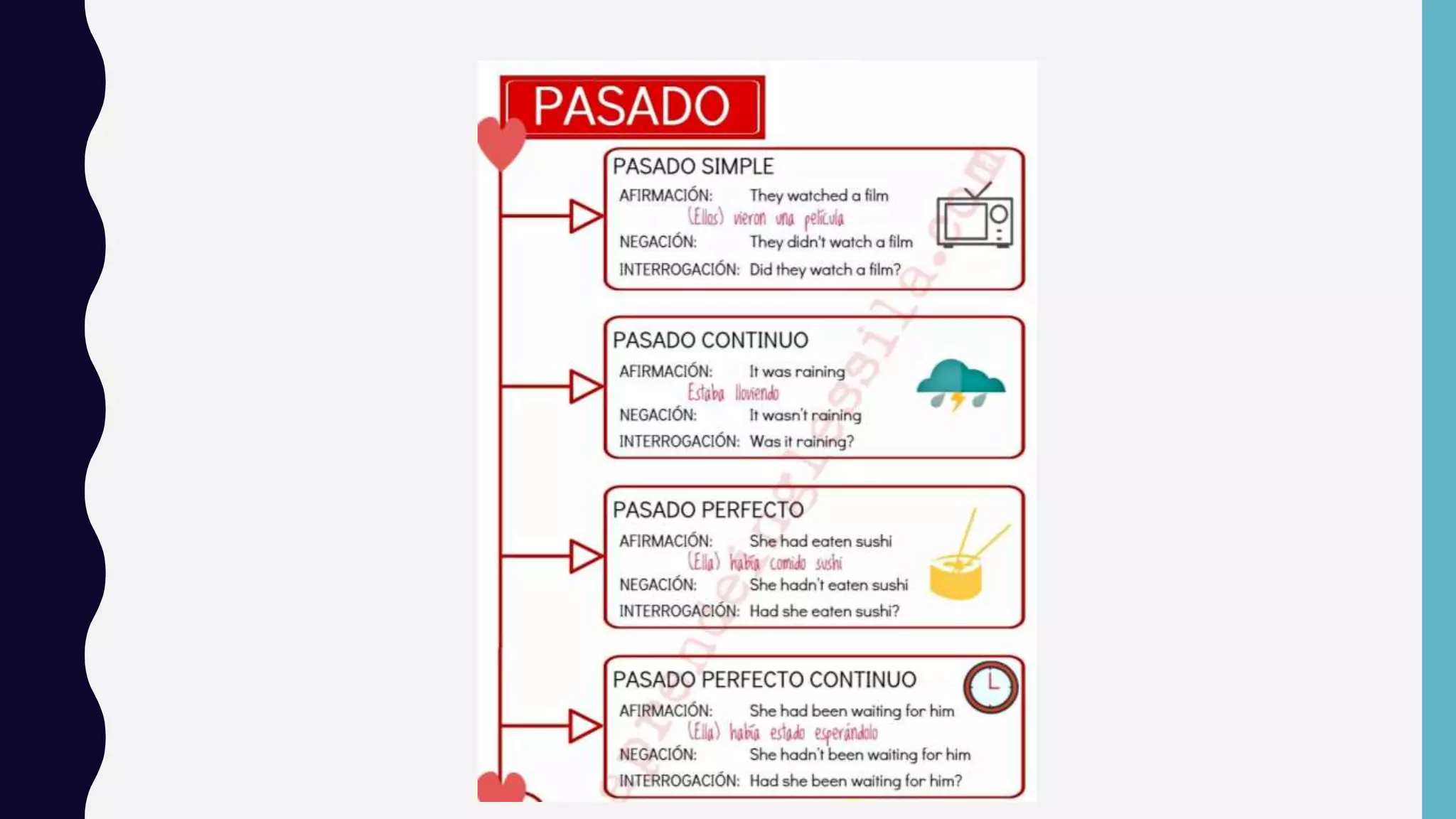 Track test preparation