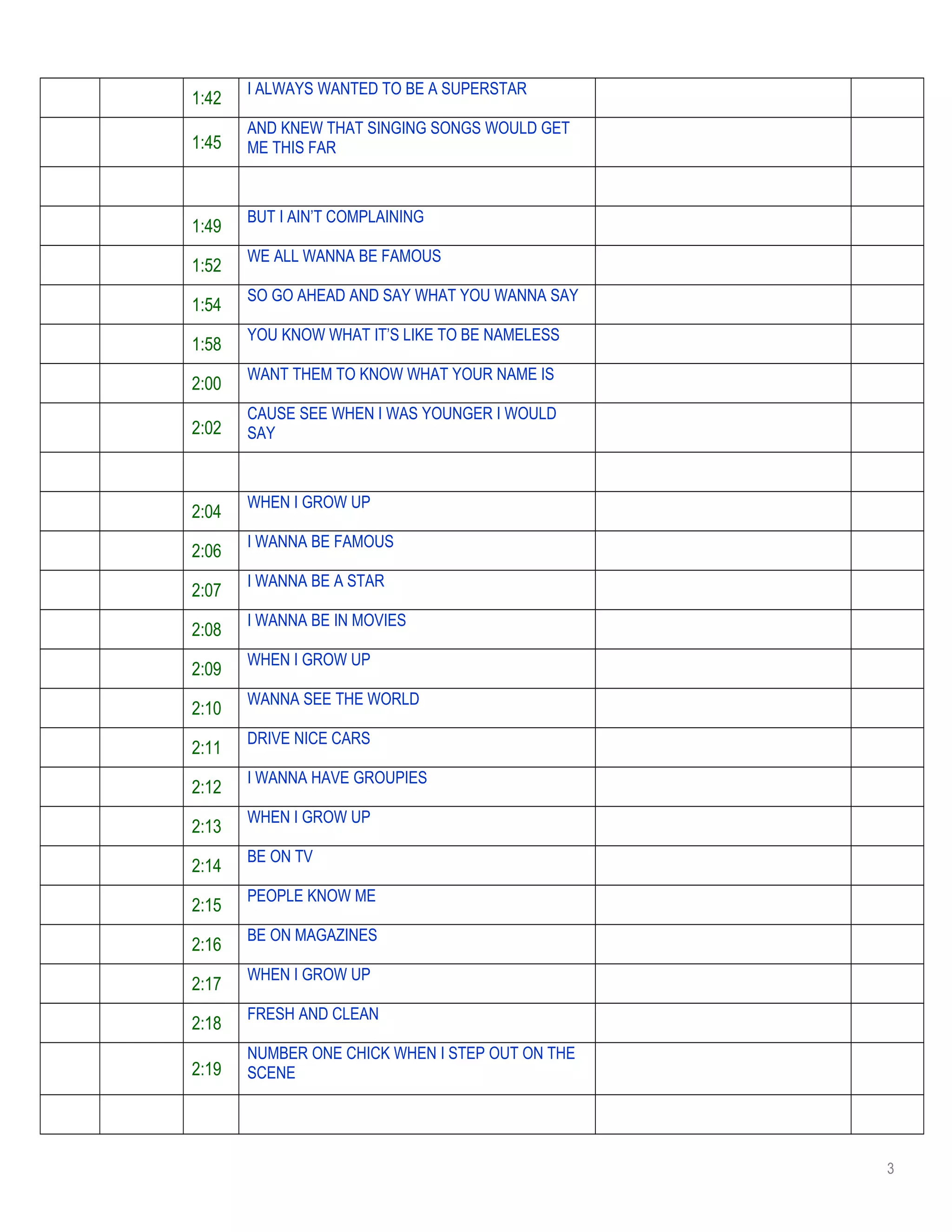 1:42
I ALWAYS WANTED TO BE A SUPERSTAR
1:45
AND KNEW THAT SINGING SONGS WOULD GET
ME THIS FAR
1:49
BUT I AIN’T COMPLAINING
1:52
WE ALL WANNA BE FAMOUS
1:54
SO GO AHEAD AND SAY WHAT YOU WANNA SAY
1:58
YOU KNOW WHAT IT’S LIKE TO BE NAMELESS
2:00
WANT THEM TO KNOW WHAT YOUR NAME IS
2:02
CAUSE SEE WHEN I WAS YOUNGER I WOULD
SAY
2:04
WHEN I GROW UP
2:06
I WANNA BE FAMOUS
2:07
I WANNA BE A STAR
2:08
I WANNA BE IN MOVIES
2:09
WHEN I GROW UP
2:10
WANNA SEE THE WORLD
2:11
DRIVE NICE CARS
2:12
I WANNA HAVE GROUPIES
2:13
WHEN I GROW UP
2:14
BE ON TV
2:15
PEOPLE KNOW ME
2:16
BE ON MAGAZINES
2:17
WHEN I GROW UP
2:18
FRESH AND CLEAN
2:19
NUMBER ONE CHICK WHEN I STEP OUT ON THE
SCENE
3
 